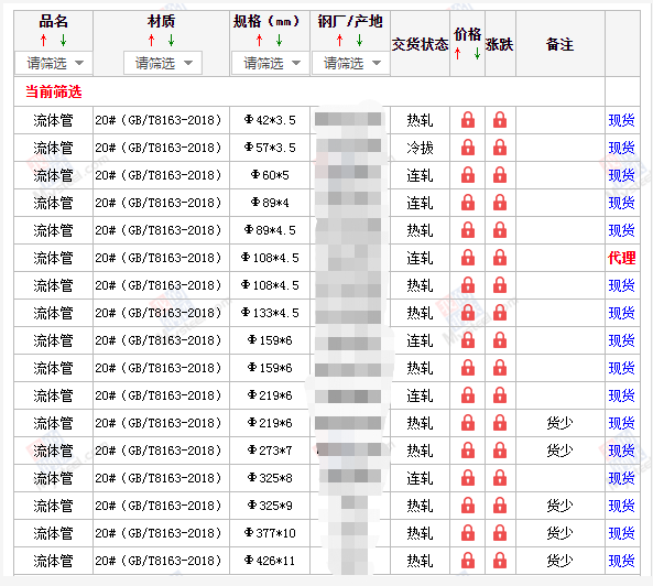 绵阳无缝钢管5月10号价格